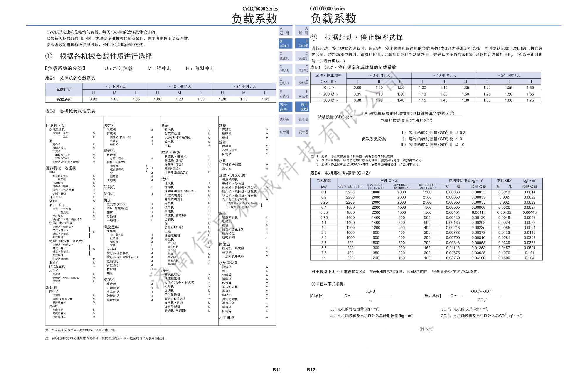 日本住友減速電機(jī)【Sumitomo Gearmotors】